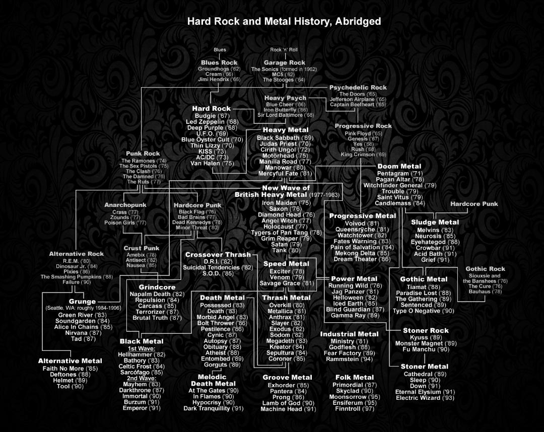 r/MetalForTheMasses - History of Metal